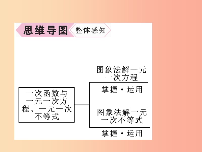 八年级数学上册第12章一次函数12.2一次函数第6课时一次函数与一元一次方程、一元一次不等式习题沪科版.ppt_第3页