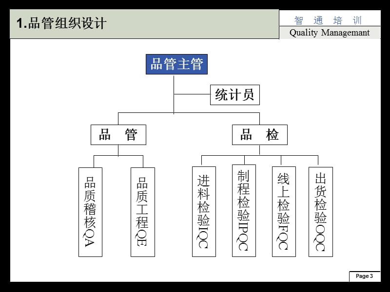 全国质量管理师培训第四章(P54).ppt_第3页