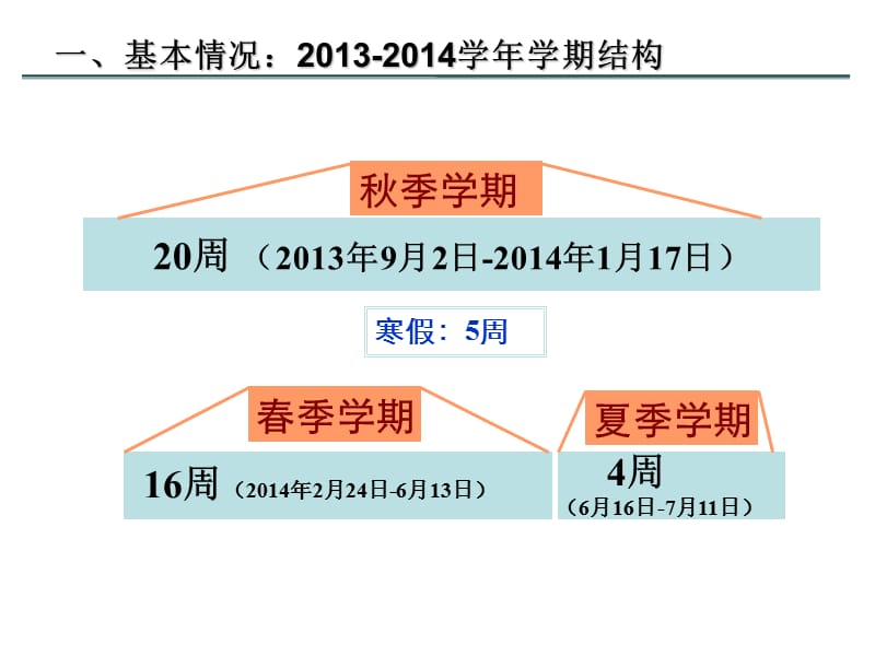 国科大研一课程学习及选课须知-2013新.ppt_第3页