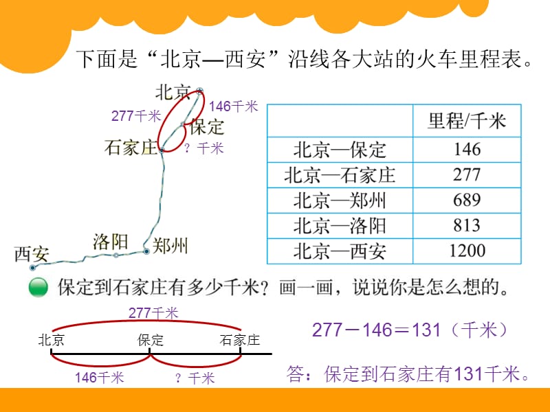 北师大版数学三年级上里程表.ppt_第2页