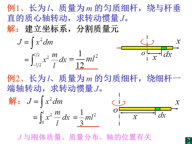 刚体的转动惯量.ppt_第3页