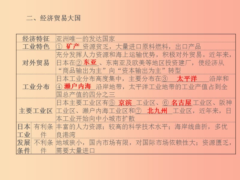 山东省德州市2019年中考地理 第八 九章不同类型的国家全球化与不平衡发展 第1课时 日本 俄罗斯 印度复习.ppt_第3页