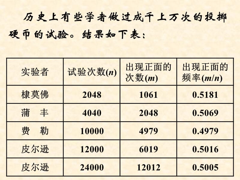 《频率与概率》课件(新人教B).ppt_第3页