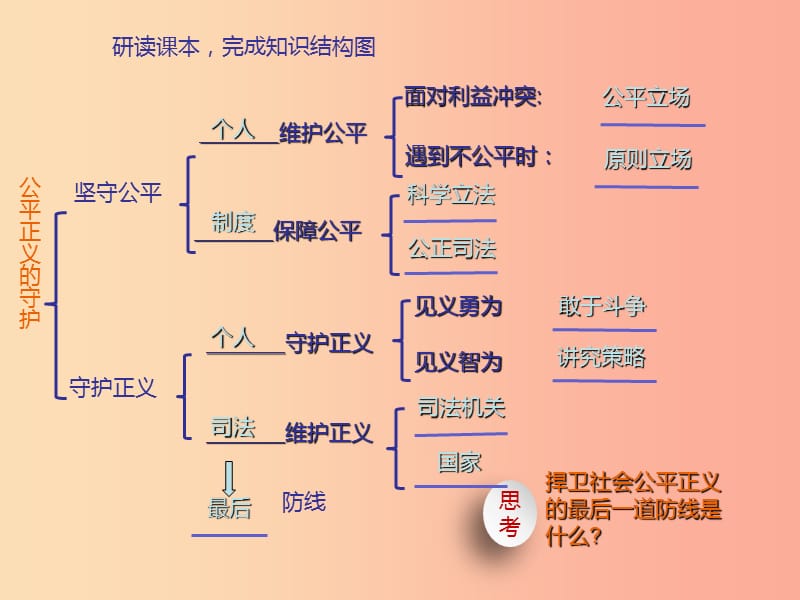 2019春八年级道德与法治下册 第四单元 崇尚法治精神 8.2 公平正义的守护同步课件 新人教版.ppt_第3页