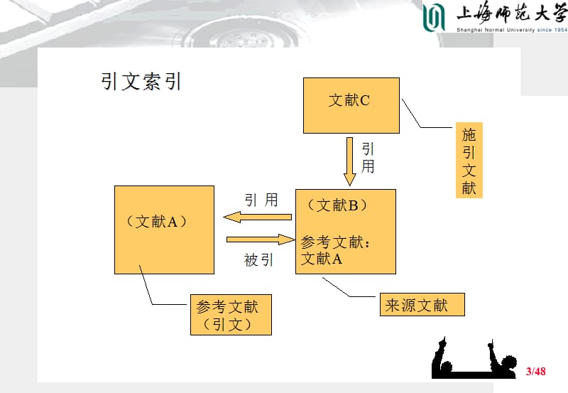 上海师范大学商学院.ppt_第3页