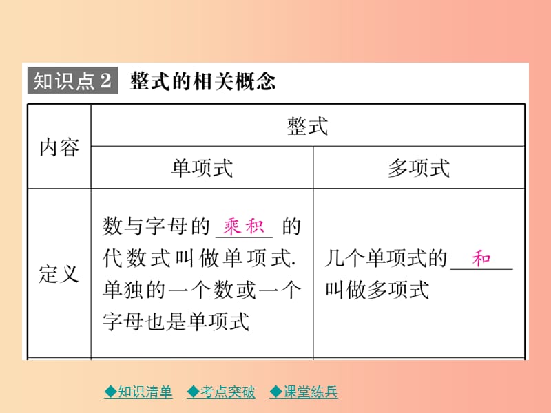 2019年中考数学总复习 第一部分 考点梳理 第一章 数与式 第2课时 整式与因式分解课件.ppt_第3页