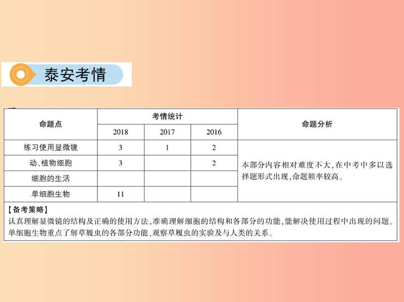 泰安地区2019年中考生物第一部分基础过关第2课时细胞是生命活动的基本单位复习课件.ppt_第3页