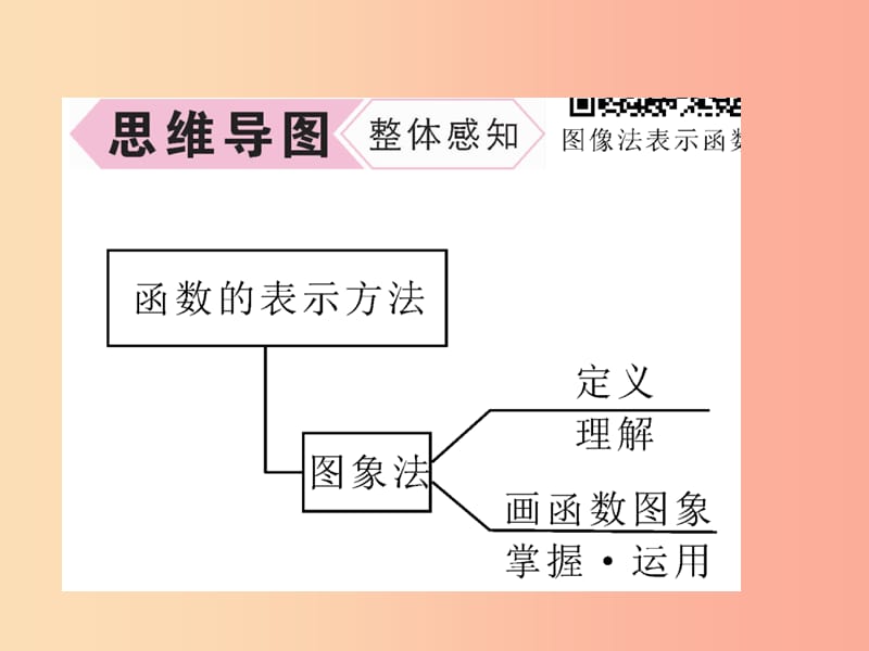 2019秋八年级数学上册 第12章 一次函数 12.1 函数 第3课时 函数的表示方法—图象法作业课件（新版）沪科版.ppt_第3页