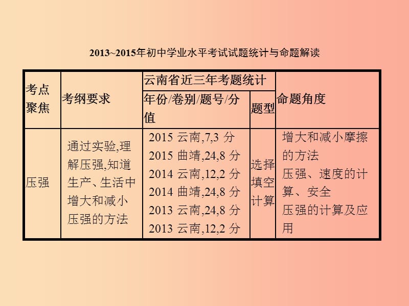 中考物理第三单元压强浮力功和能第8讲压强课件.ppt_第3页