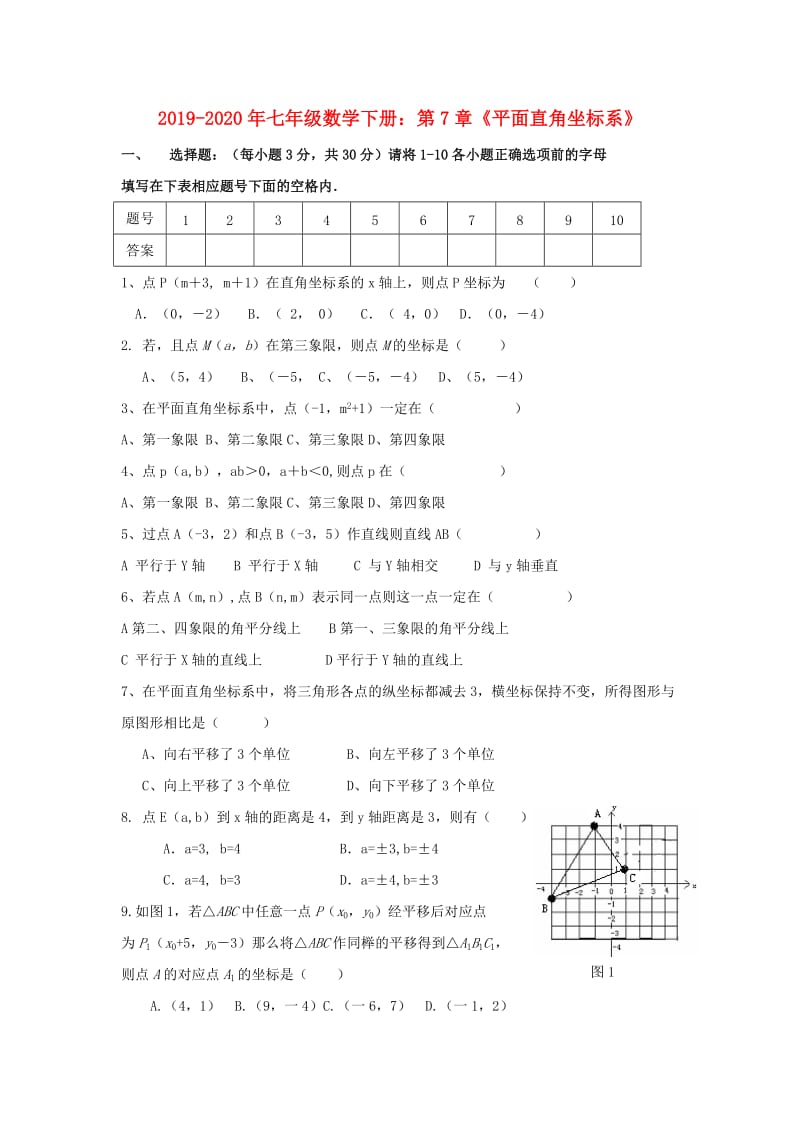 2019-2020年七年级数学下册：第7章《平面直角坐标系》.doc_第1页