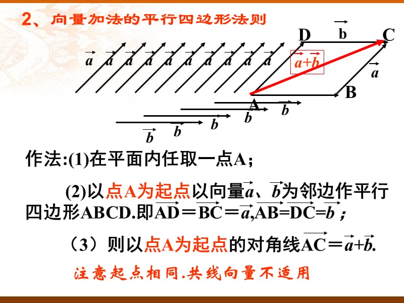 向量的减法及其几何意义.ppt_第3页