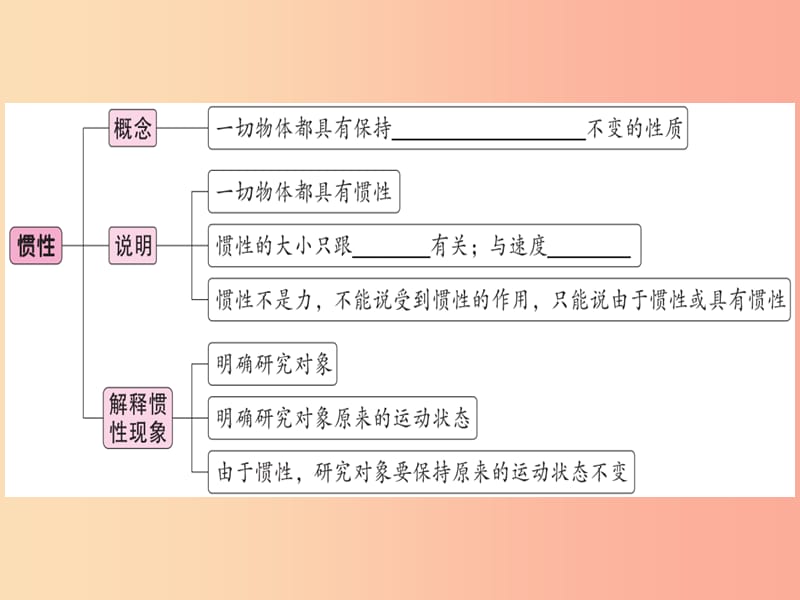 2019年八年级物理下册 第八章 第1节 牛顿第一定律（第2课时 惯性及其应用）习题课件 新人教版.ppt_第1页