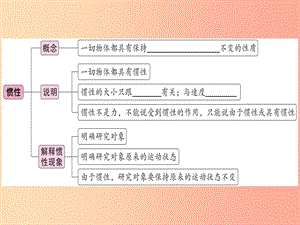 2019年八年級物理下冊 第八章 第1節(jié) 牛頓第一定律（第2課時 慣性及其應(yīng)用）習(xí)題課件 新人教版.ppt