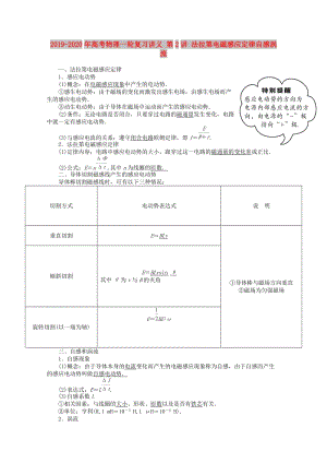 2019-2020年高考物理一輪復(fù)習(xí)講義 第2講 法拉第電磁感應(yīng)定律自感渦流.doc