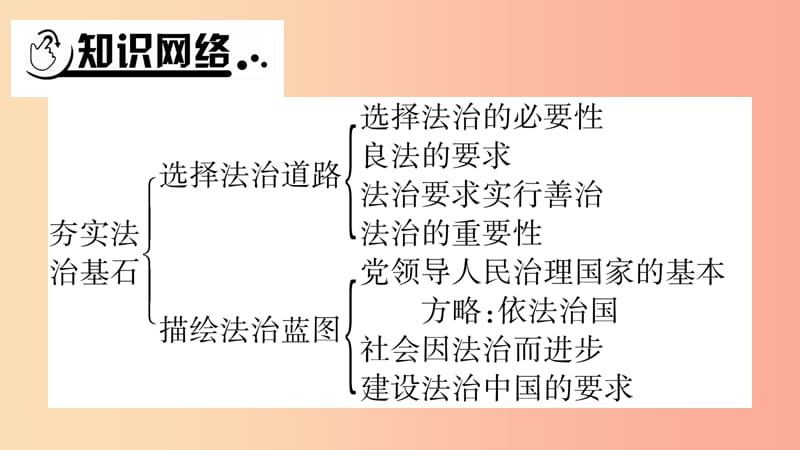 安徽省2019中考道德与法治总复习 九上 第2单元 民主与法治 第4课 建设法治中国知识梳理课件.ppt_第2页