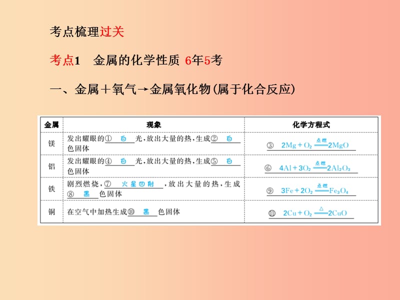 2019中考化学总复习 第一部分 系统复习 成绩基石 第九单元 金属 第2课时 金属的化学性质课件 鲁教版.ppt_第3页