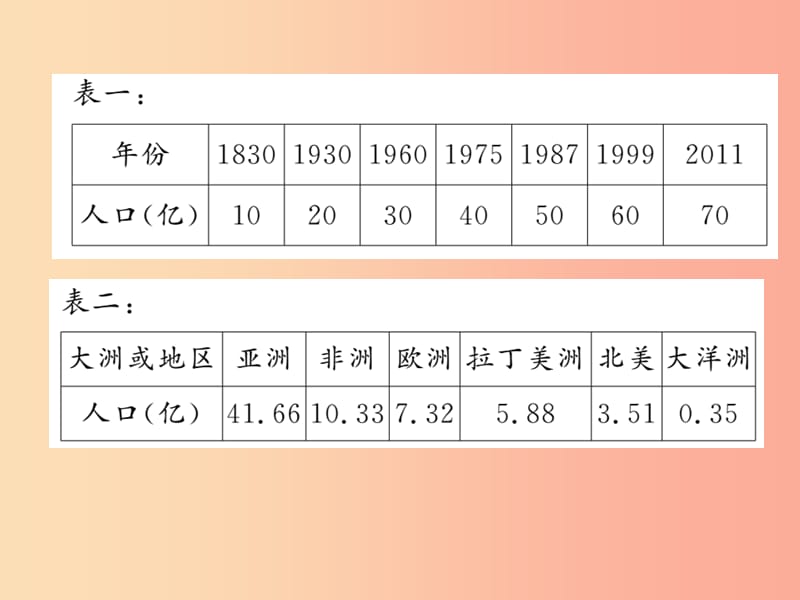 2019中考地理 专题四 人口 资源 环境复习课件 湘教版.ppt_第2页