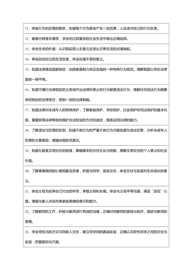 2019-2020年中考思想品德学科考试说明.doc_第3页