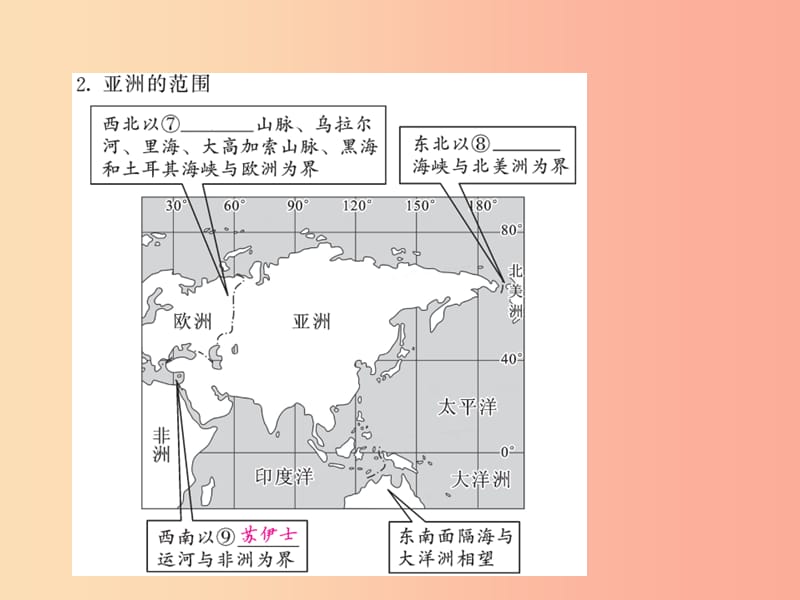 人教版通用2019中考地理一轮复习七下第六章我们生活的大洲__亚洲知识梳理课件.ppt_第3页