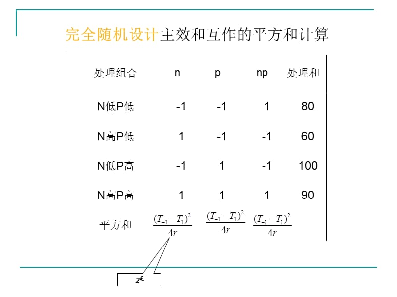 实验三因子、混杂试验设计(Excel).ppt_第3页