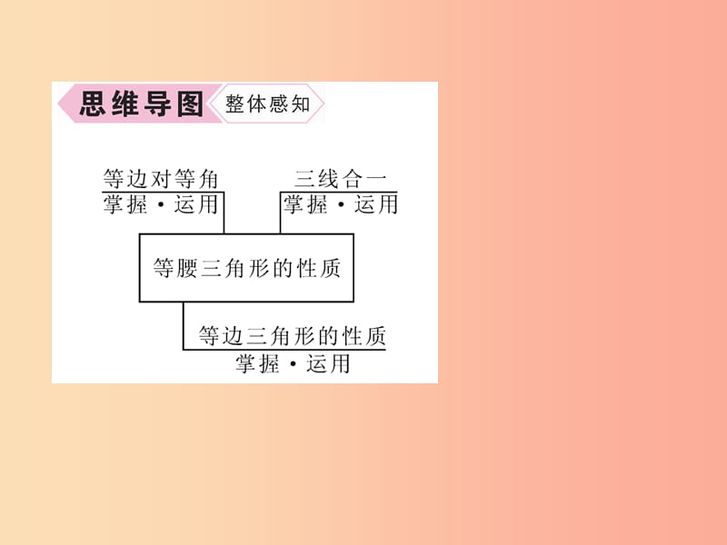 八年级数学上册 第15章 轴对称图形和等腰三角形 15.3 等腰三角形 第1课时 等腰三角形的性质习题 沪科版.ppt_第3页