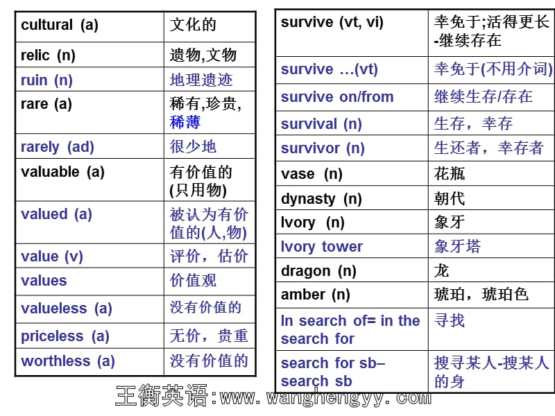 人教版英语必修2同步辅导-王衡英语.ppt_第3页