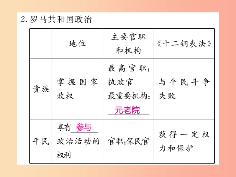 2019年秋九年级历史上册第二单元古代希腊罗马第5课古代罗马习题课件川教版.ppt_第3页