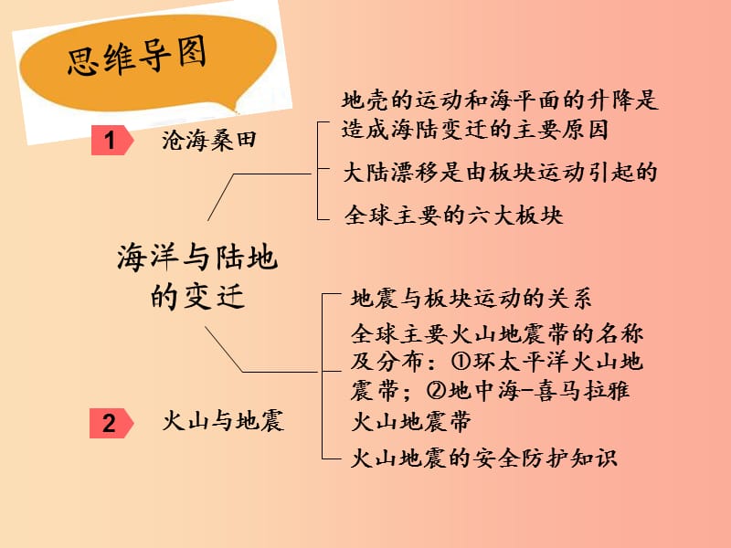 七年级地理上册3.2海洋与陆地的变迁课件2新版粤教版.ppt_第3页