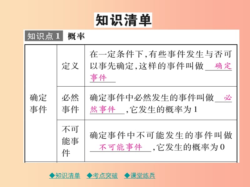 2019年中考数学总复习 第一部分 考点梳理 第六章 统计与概率 第33课时 概率课件.ppt_第2页