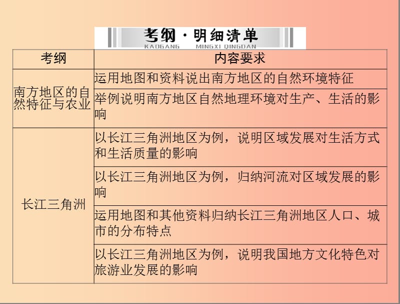 四川省中考地理 第十七章 南方地区复习课件.ppt_第2页