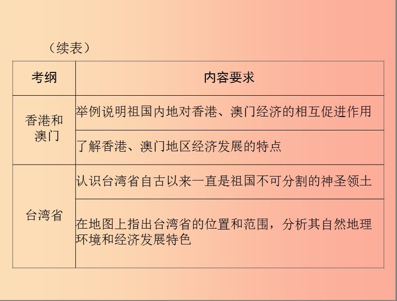 四川省中考地理 第十七章 南方地区复习课件.ppt_第3页