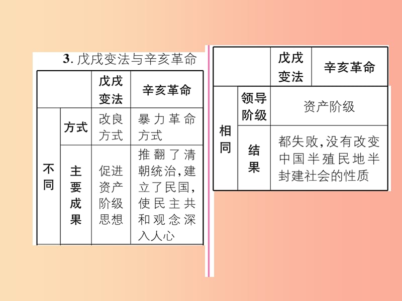 八年级历史上册 第3单元 资产阶级民主革命与中华民国的建立 第10课 中华民国的创建课件 新人教版.ppt_第3页