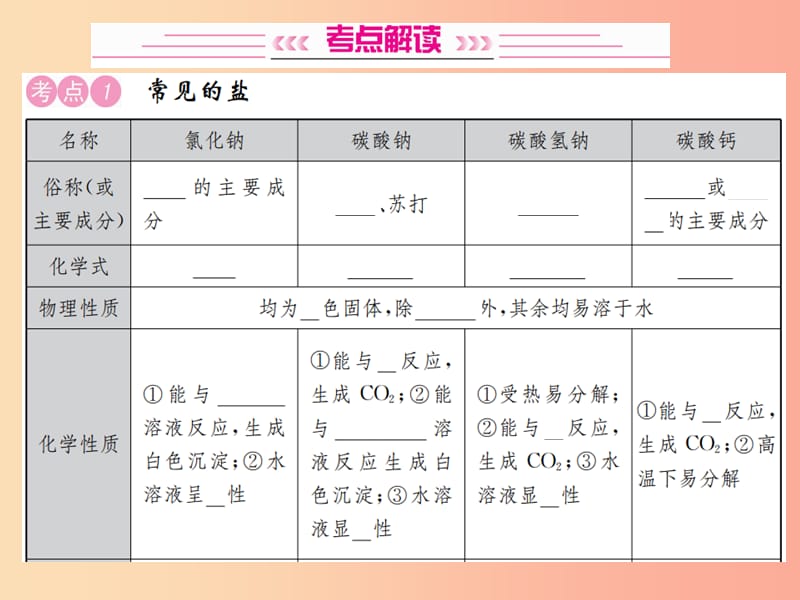 2019中考化学一轮复习 主题一 身边的化学物质 第7讲 盐 化学肥料课件.ppt_第3页