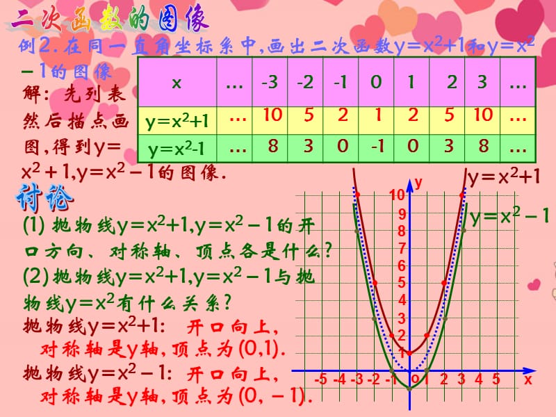 《次函数yax2k图象和性质1》.ppt_第3页