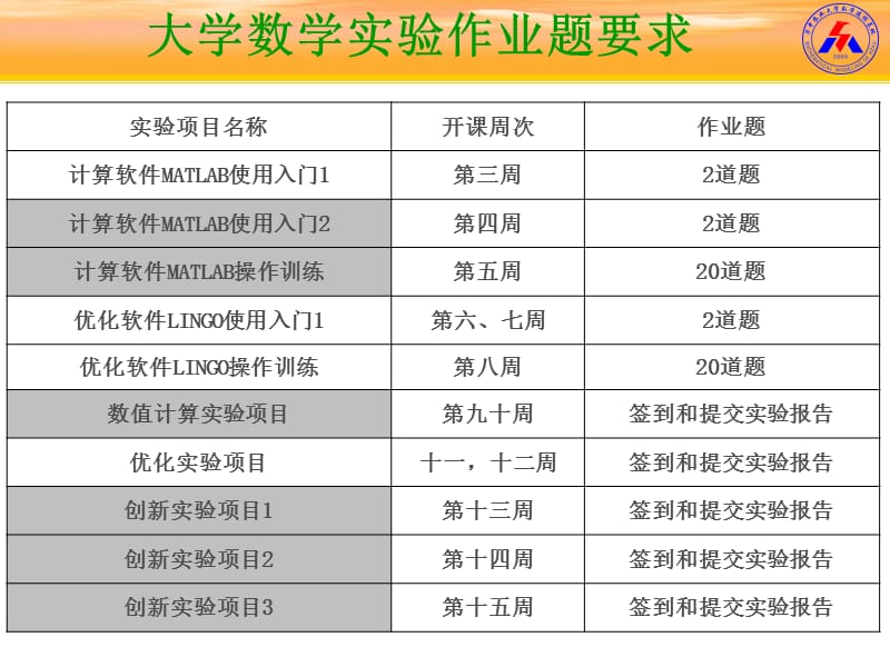 大学数学实验1MATLAB操作基础.ppt_第2页