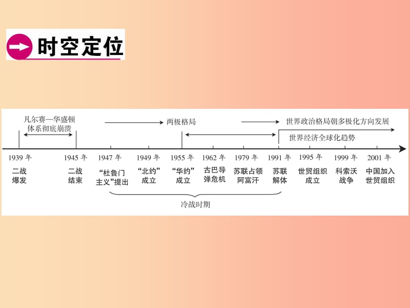 广东省2019年中考历史总复习 第1轮 模块六 世界现代史 第5单元 战后世界格局的演变课件.ppt_第2页