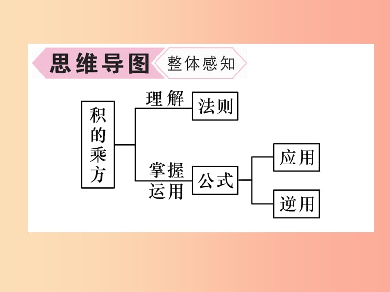 八年级数学上册 第14章 整式的乘法与因式分解 14.1 整式的乘法 14.1.3 积的乘方习题课件 新人教版.ppt_第3页