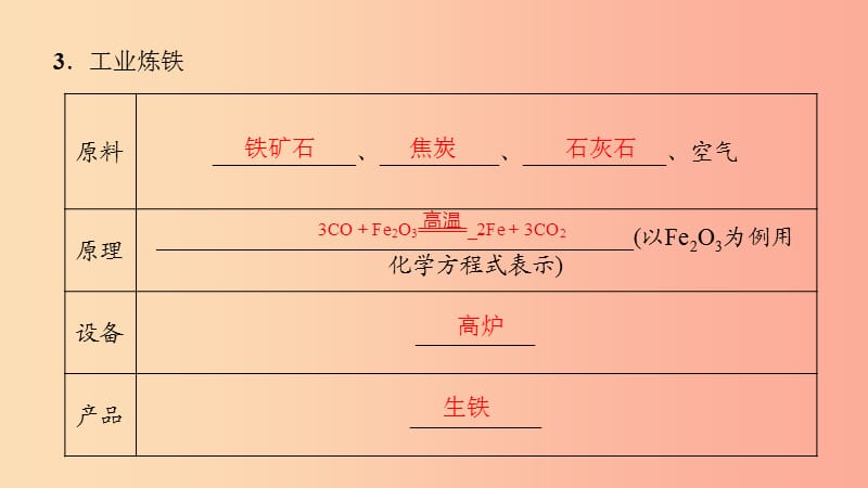 2019年中考化学复习 第15讲 金属资源的利用和保护课件 新人教版.ppt_第3页