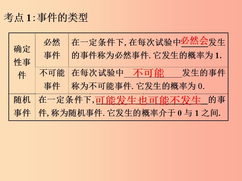 中考数学总复习第二部分统计与概率第4单元统计与概率第22课时概率初步课件新人教版.ppt_第2页