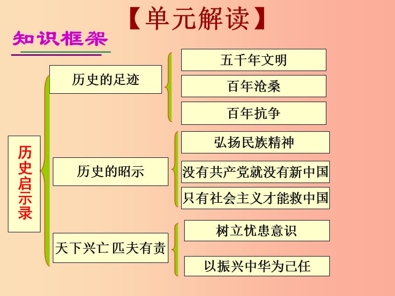 江西省九年级政治全册 第一单元 历史启示录 第一课 历史的足迹课件 教科版.ppt_第1页