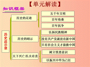 江西省九年級政治全冊 第一單元 歷史啟示錄 第一課 歷史的足跡課件 教科版.ppt