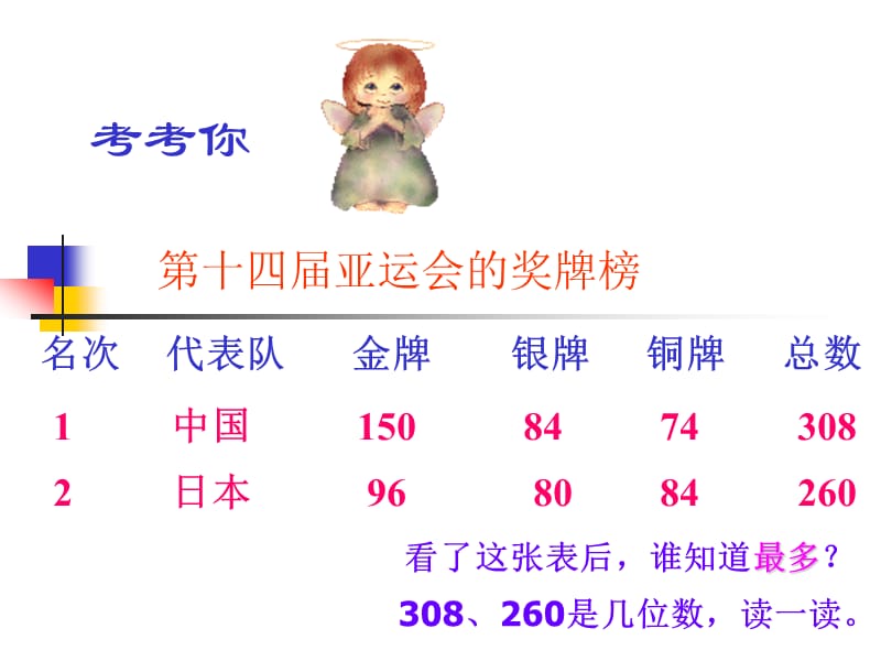 中间有0的数读法.ppt_第2页