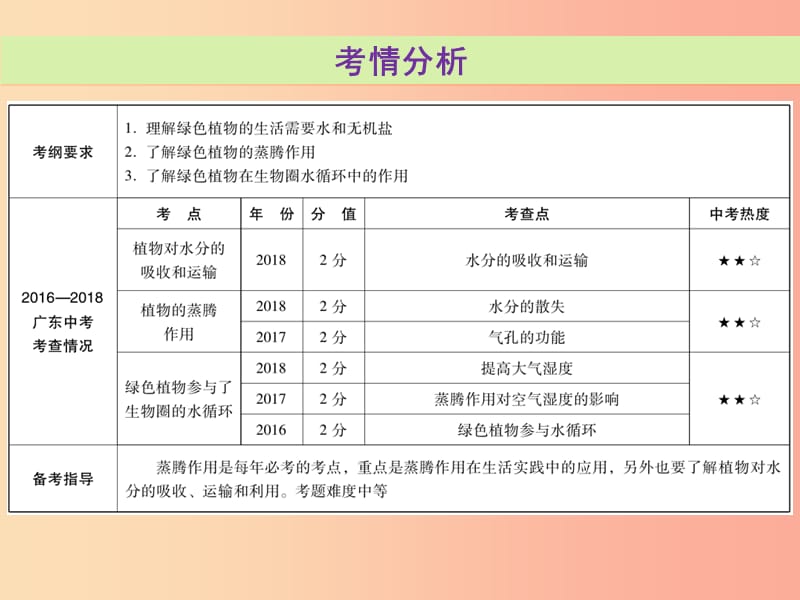 2019年中考生物总复习 第三单元 第三章 绿色植物与生物圈的水循环课件.ppt_第2页