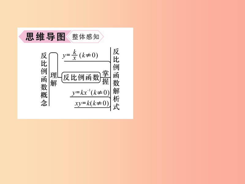 九年级数学下册 第26章 反比例函数 26.1 反比例函数 26.1.1 反比例函数习题课件 新人教版.ppt_第3页