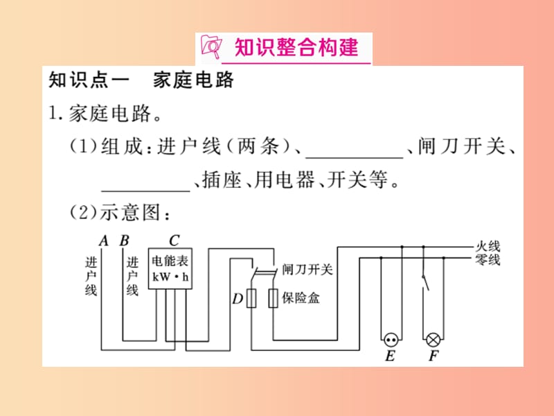 九年级物理下册 寒假复习十五 电功率 家庭电路（第3讲 家庭电路 安全用电）习题课件 （新版）粤教沪版.ppt_第2页