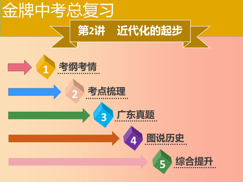 广东省2019中考历史复习 第二部分 中国近代史 第2讲 近代化的起步课件.ppt_第2页