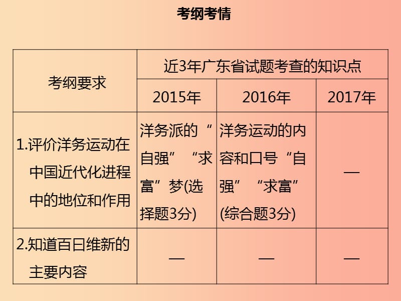 广东省2019中考历史复习 第二部分 中国近代史 第2讲 近代化的起步课件.ppt_第3页