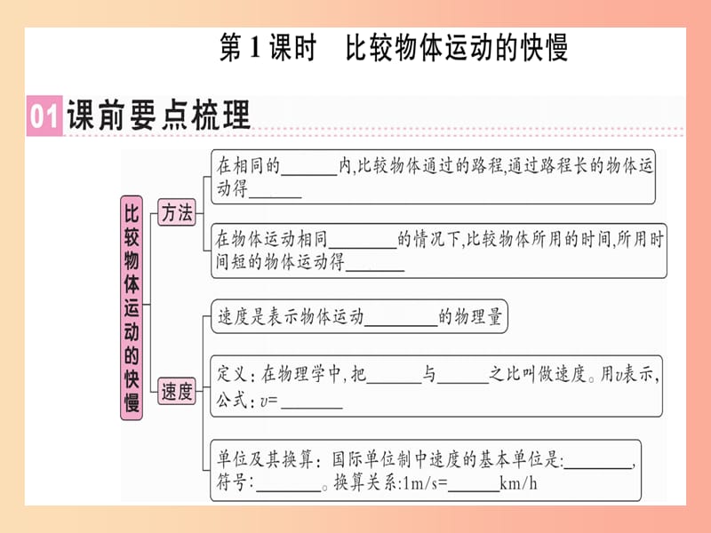 八年级物理上册 第一章 第3节 运动的快慢（第1课时 比较物体运动的快慢）习题课件 新人教版.ppt_第1页