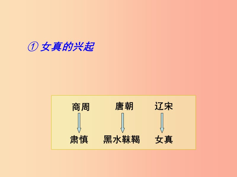 2019春七年级历史下册 第30课《金与南宋的对峙》课件2 岳麓版.ppt_第3页