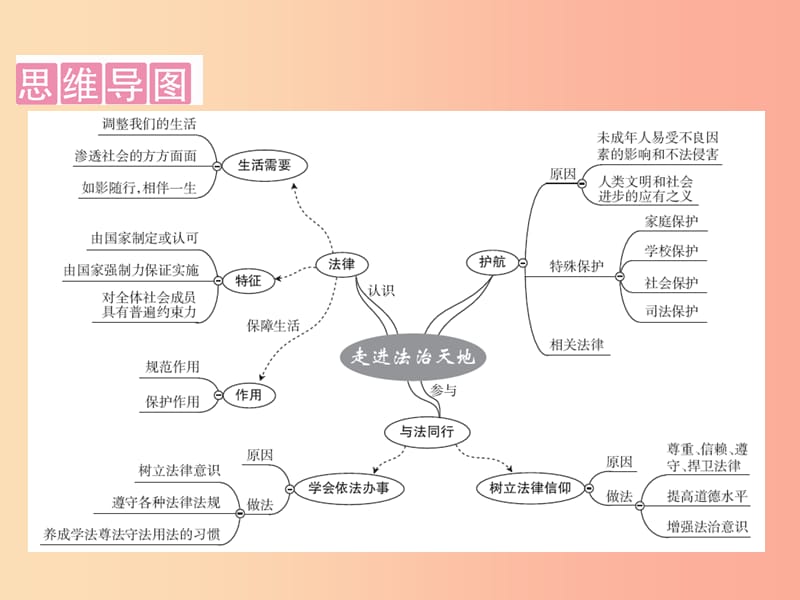 广东省2019版中考道德与法治七下第4单元走进法治天地课件.ppt_第2页